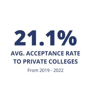 Tutoring - Student Spotlight (10)
