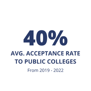 Tutoring - Student Spotlight (11)