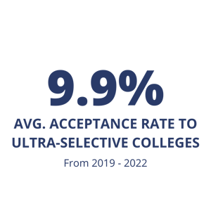 Tutoring - Student Spotlight (9)