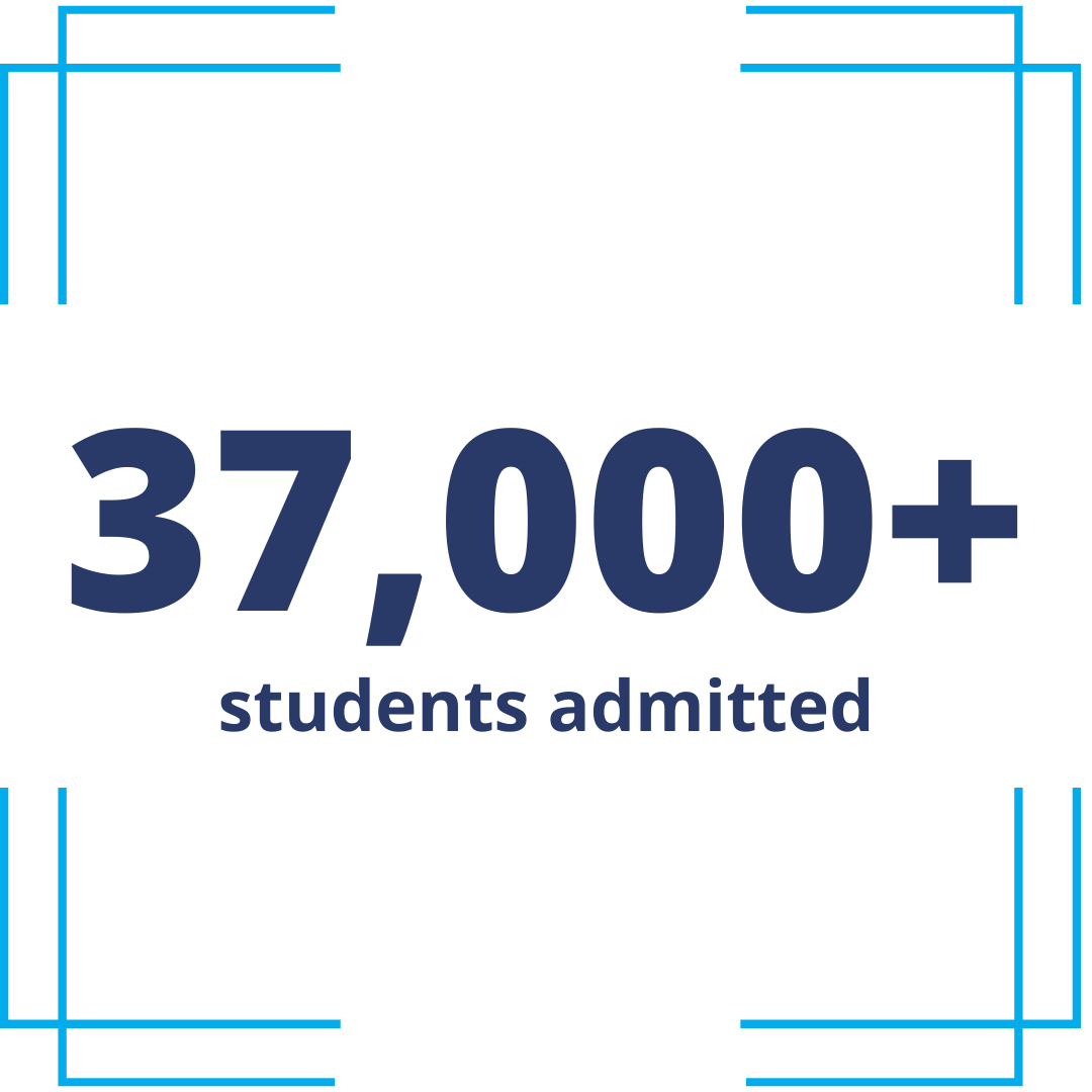 Website Stat (2)